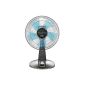 Very strong fan with good design.