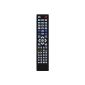 FB32725C. 1: 1 High Quality Replacement remote control for Philips 313 923 822 061 - including batteries (Electronics)