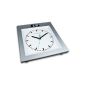 Medisana PSA scales, station clock design (Personal Care)