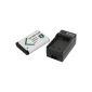 Battery (NP-BX1 identical) + Charger for SONY DSC-RX100 RX100 including automotive / Car Charger (Electronics)
