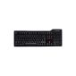 Das Keyboard Model S Professional: DE Clicky soft (electronic)