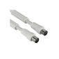 Hama Antenna Cable with Ferrite Cores 90 dB 10 m white (accessory)