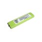 HQRP portable CD / MD / MP3 Player Battery for SONY NH-14WM / NH14WM / NH-14WM (A) / NH-10WM / NH10WM / NC 5WM / NC5WM / NC 6WM / NC6WM / D-EJ925 / D-EJ955 / D-EJ985 / D-NE1 / D-NE10 / NE20 D / D NE20LS / NW-MS9 / NW-MS11 (Electronics)