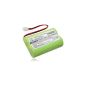 Battery NI-MH 1200mAh 2.4V for Philips baby monitor baby monitor SBC SC466, SBC S477, SBC-SC477, SBC S484, SBC-SC484, SC487 SBC replaces NA120D01C089 (Electronics)