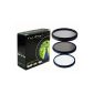 ND and UV filter OK, pole filter strong vignetting