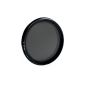 Two polarizing filters as adjustable neutral density filter ...