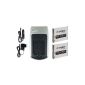 2 battery NP-BN1 + Charger for Sony Cyber-shot DSC-TX5 TX7 .. WX10 WX30 .. W310 + more, see list (electronics)