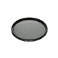 Sony VF-49CPAM Carl Zeiss T * circular polarizing filter 49mm black (Automotive)
