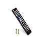 Remote control for Philips 2422 549 90477 (Electronics)