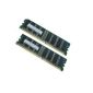 2GB Kit - 2x 1GB DDR1 RAM memory 400 MHz - PC3200 PC 3200 1024MB 2048MB PC400 184-pin DIMM (Electronics)