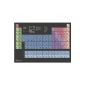 Wolfsthal Periodic Table of Elements - DIN A1 Poster