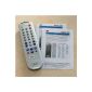 Service remote control for Samsung H-Series and HU series UE48HU7500