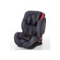 SATURN Car Seat 9-36 kg Group 1 2 3 SPS side protection system - ECE R44 / 04 (Baby Care)