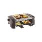 Petra Electric Raclette