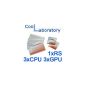 Coollaboratory Liquidmetal heat dissipation pad kit heatsink (accessory)