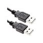 Gizzmoheaven 1M USB 2.0 Data Cable quality Cable A Male to A-plug - 1 meter (electronic)