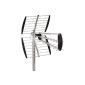 Thomson ant299 131909 Roof antenna elements 470-862 MHz UHF 43 (Accessory)
