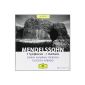 Mendelssohn: Symphonies openings (CD)
