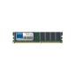 1GB DDR 266/333 / 400MHz 184-pin DIMM MEMORY FOR DESKTOP / MOTHERBOARDS