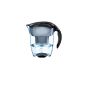 BRITA water filter Elemaris XL, black (household goods)