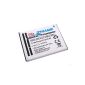 Battery for Samsung S5363