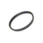 UV filter 95mm UV filter protective glass for Nikon, Canon (Electronics)