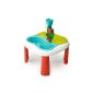 Sand and Water Table 1 Age at the top!