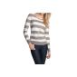 Product review Esprit Women pullovers Basic striped