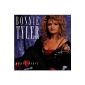 The best album of Bonnie Tyler