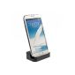 kwmobile® micro USB Cradle for Samsung Galaxy Note 2 N7100 - Black.  Elegant design.  (Wireless Phone Accessory)