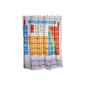 Out of the blue plastic shower curtain 31/4050, periodic table (Home)