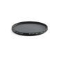 Pro1D Hoya circular polarizing filter O77 mm (Accessory)