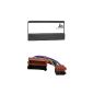 Installation kit suitable for Ford (Focus, Fiesta, Scorpio, Transit, Mondeo) to 2004 (Electronics)