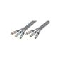Home Theater HT 400-150, YUV component cable, 1.5m (accessory)