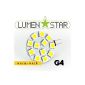 LumenStar® LED G4 2.8 Watt - 250lm 3000K warm white, 120 ° viewing angle, replaces 20W - Alessia