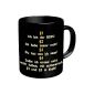 Fun coffee cup with saying I'm the boss!  (Household goods)