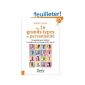The 16 major personality types - MBTI (Paperback)