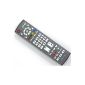Replacement remote control for Panasonic EUR765109A TV TV Remote Control / New (Electronics)