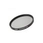 good little Polarizer for little money, ideal for compact camera