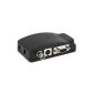 BNC PC to TV Converter, Adapter USB, VGA, RCA, S-Video cable converter for SVHS, CM3-NW-035