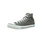 Converse Hi Can charcoal 1J793, unisex adult sneakers (shoes)