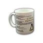Cup - Linux Reference - German