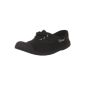 Kaporal Vicky Ballerinas (Shoes)