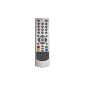 SMIP-04 remote control suitable for eg Smart MX04 / Mx03 (Electronics)