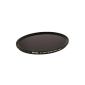 Neutral density filter of good quality