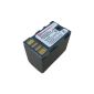 Battery for JVC GY-HM100, Very high capacity 7.4V, 2400mAh Li-ion (Electronics)