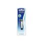 Wilkinson Sword Nail clippers with lime chromium (Health and Beauty)