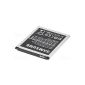 Samsung EB-F1M7FLUCSTD Battery for Samsung Galaxy S3Mini (1500 mAh) (Accessories)