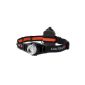 Best head lamp at the price